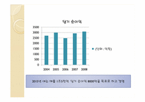 [사회]레저산업론-강원랜드-9