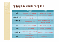 [사회]레저산업론-강원랜드-17