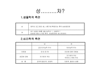 [사회]동성애 발표-7