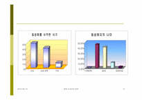 [사회]성적소수자의인권-6