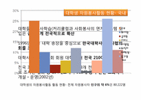 [사회]자원봉사론-대학생봉사-5