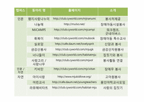 [사회]자원봉사론-대학생봉사-9