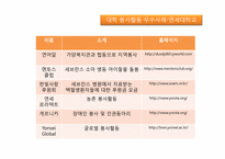 [사회]자원봉사론-대학생봉사-12