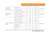 [사회]자원봉사론-대학생봉사-17