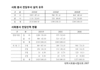 [사회]자원봉사론-대학생봉사-19