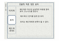 [사회]헤드윅 인물 분석-4