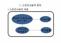 [예체능]스포츠시설경영론-4