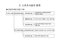 [예체능]스포츠시설경영론-9