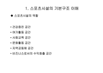 [예체능]스포츠시설경영론-14