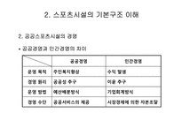[예체능]스포츠시설경영론-19