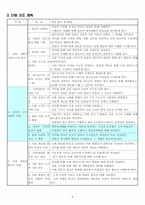 [인문]사회과 수업지도안-6