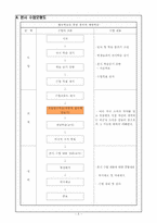 [인문]사회과 수업지도안-7