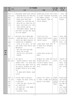 [인문]사회과 수업지도안-9