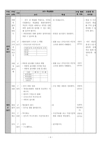 [인문]사회과 수업지도안-10