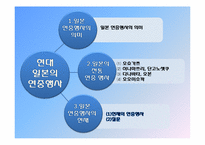 [인문]현대 일본의 연중행사-2