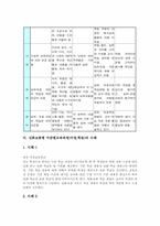 [심화보충형 수준별교육과정]심화보충형 수준별교육과정(수업,학습)의 정의, 심화보충형 수준별교육과정(수업,학습) 편성운영, 심화보충형 수준별교육과정(수업,학습) 사례와 지도방법, 심화보충형 수준별교육과정(수업,학습) 문제점과 개선방향-5
