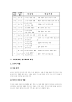 [사회과 탐구학습]사회과(교육) 탐구학습의 의미, 사회과(교육) 탐구학습의 전제조건, 사회과(교육) 탐구학습의 적용영역, 사회과(교육) 탐구학습의 역할, 사회과(교육) 탐구학습의 모형, 사회과(교육) 탐구학습의 유의사항과 전략-6