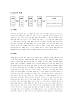 [탐구학습][탐구수업][탐구교육]과학과의 탐구학습(탐구수업, 탐구교육), 사회과의 탐구학습(탐구수업, 탐구교육), 국어과의 탐구학습(탐구수업, 탐구교육), 도덕과의 탐구학습(탐구수업, 탐구교육), 체육과의 탐구학습(탐구수업, 탐구교육) 분석-6