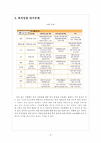 LG전자 인사관리의 문제점과 해결방안 보고서-11
