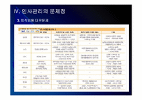 LG전자 인사관리의 문제점과 해결방안 PPT자료-15
