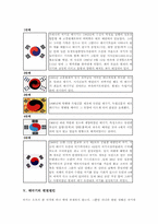 [태극기][한국 국기][대한민국 국기][태극기 변천사][태극기 게양방법]우리나라 최초 태극기의 발견, 태극기의 정신, 태극기의 변천사, 태극기의 변천원인, 태극기의 게양일, 태극기의 올바른 게양방법 심층 분석-4