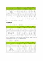 [학교붕괴][교실붕괴][학급붕괴]학교붕괴(교실붕괴, 학급붕괴)의 의미와 원인, 학교붕괴(교실붕괴, 학급붕괴)의 제 측면과 요소 및 관련 설문조사, 학교붕괴(교실붕괴, 학급붕괴)의 현황과 사례, 학교붕괴(교실붕괴, 학급붕괴)의 해결 과제 분석-8