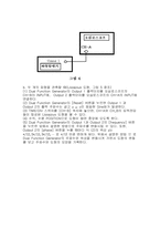 [공학]조화파의 합성(예비)-4