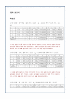 [공학]비중 실험-1
