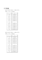 [공학]편광간섭회절 예비, 결과-10
