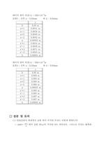 [공학]편광간섭회절 예비, 결과-11