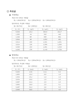 [공학]직류회로 예비 결과-7