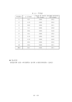 [공학]오차론 레포트-10