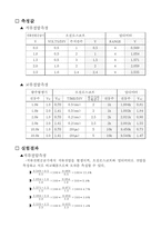 [공학]전자측정연습 예비, 결과-7