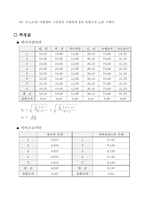 [공학]길이와 곡률반경 측정 예비, 결과-5