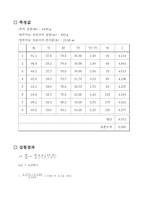 [공학]열의 일당량 예비, 결과-6