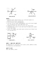 [공학]빛의 성질(파동 기하학)-5