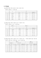 [공학]선운동량 보존법칙 예비, 결과-7