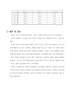 [공학]선운동량 보존법칙 예비, 결과-10