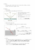 [공학]빛의 굴절 및 반사(예비보고서)-2