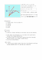 [공학]빛의 굴절 및 반사(예비보고서)-3