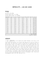 [공학]열의일당량_결과보고서-1