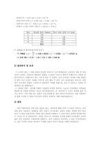 [공학]결과 보고서 9. 영의 이중슬릿에 의한 빛의 간섭현상-2