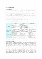 국내 스마트폰 산업의 활성화를 위한 과제-1