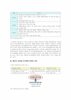 국내 스마트폰 산업의 활성화를 위한 과제-3