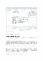 국내 스마트폰 산업의 활성화를 위한 과제-12