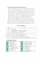 외식업체 해외진출 성공사례-13