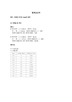 [공학]전류와 자기장, Lenz의 법칙-1