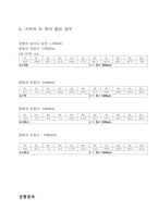 [공학]결과 음파의 성질-2