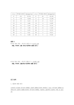 [공학]전류와자기장Lenz결과-2