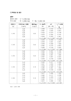 [공학]구심력(결과)-1